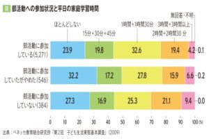 まで 高校 部活 何時