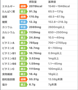 お菓子禁止 お菓子を食べない生活を1ヶ月過ごした効果や感じたこと あやふやマーチ