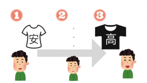 後悔するぞ 服を買いすぎてしまう大学生に伝えたいこと あやふやマーチ