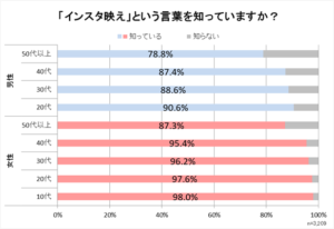 インスタ嫌い 楽しいはずであるインスタが嫌われる理由を考察してみた あやふやマーチ